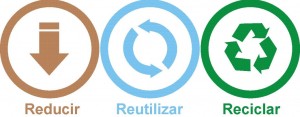las r de la ecologia